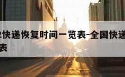 2022快递恢复时间一览表-全国快递恢复时间表
